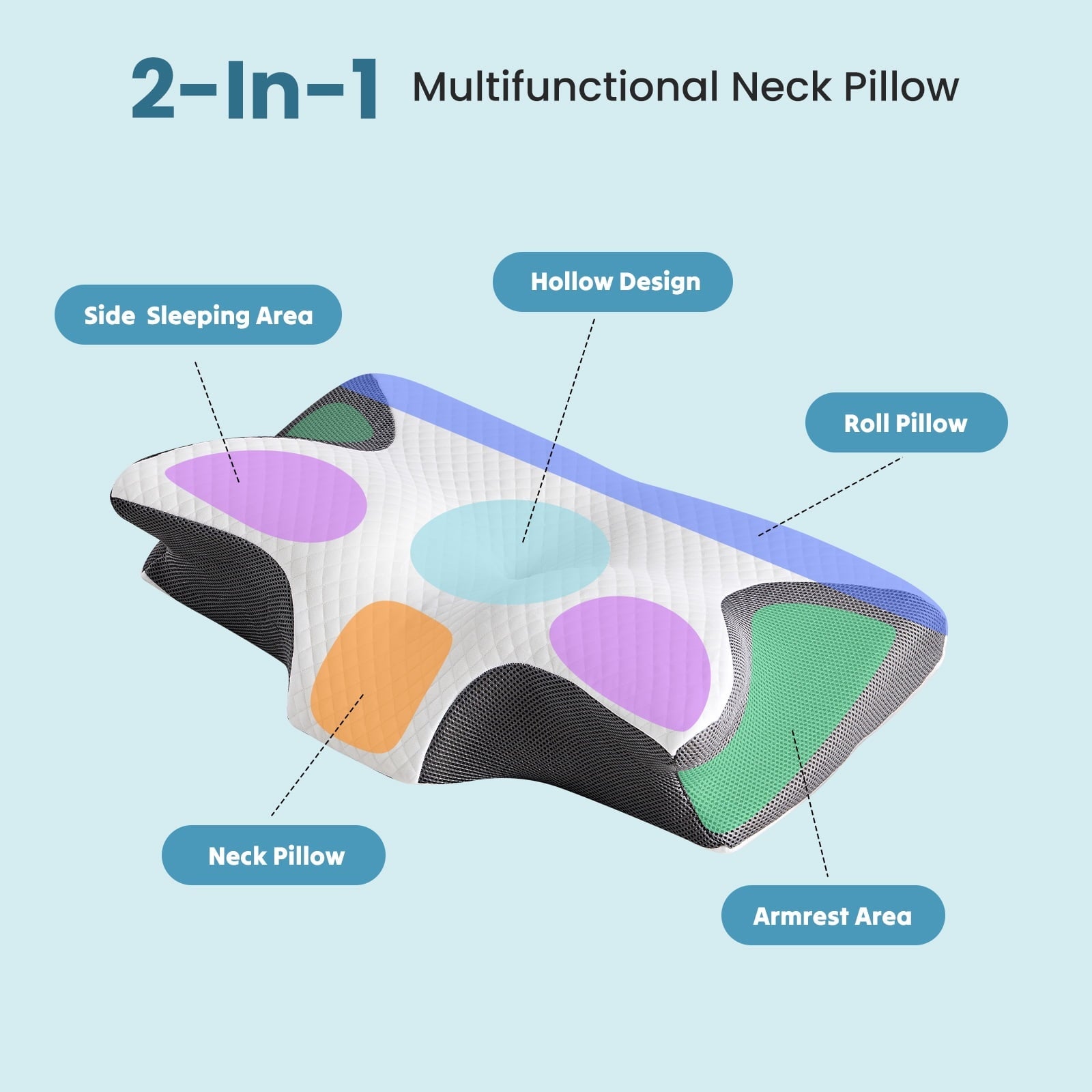 Orthopedic Support Cervical Pillow for Pain Relief, Ergonomic Side Sleeper Pillow for Orthopedic Contour Support for Bed Sleeping, Memor... - Hotel Quality Plush Sleeping Pillows Detail