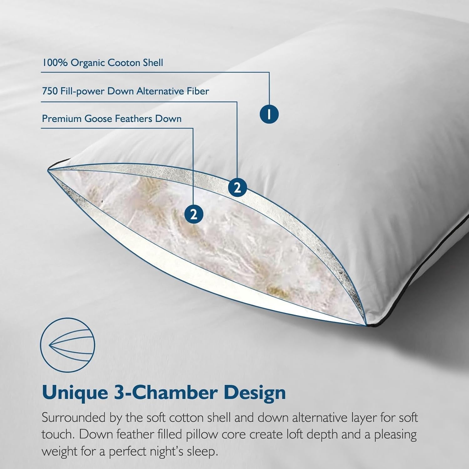 Fluffy Shredded Hypoallergenic 3‑Chamber Goose Feather Down Core Bed Pillows, Standard Size Set of 2, With Microfiber Surround, Soft-... - Ergonomic Memory Foam Pillow for Neck Pain Support Detail
