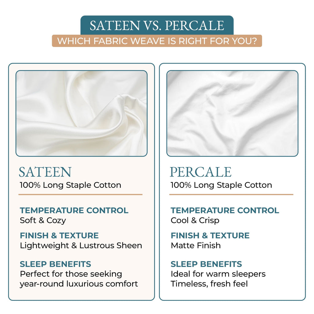 Premium Egyptian Cotton Bed Sheets Set – 6 Piece, 600 Thread Count, 100% Cotton Sheets, Hotel Luxury Sateen Finish, 15" Deep Pocket, Easy to ... - Breathable Egyptian Cotton Flat & Fitted Sheets Detail