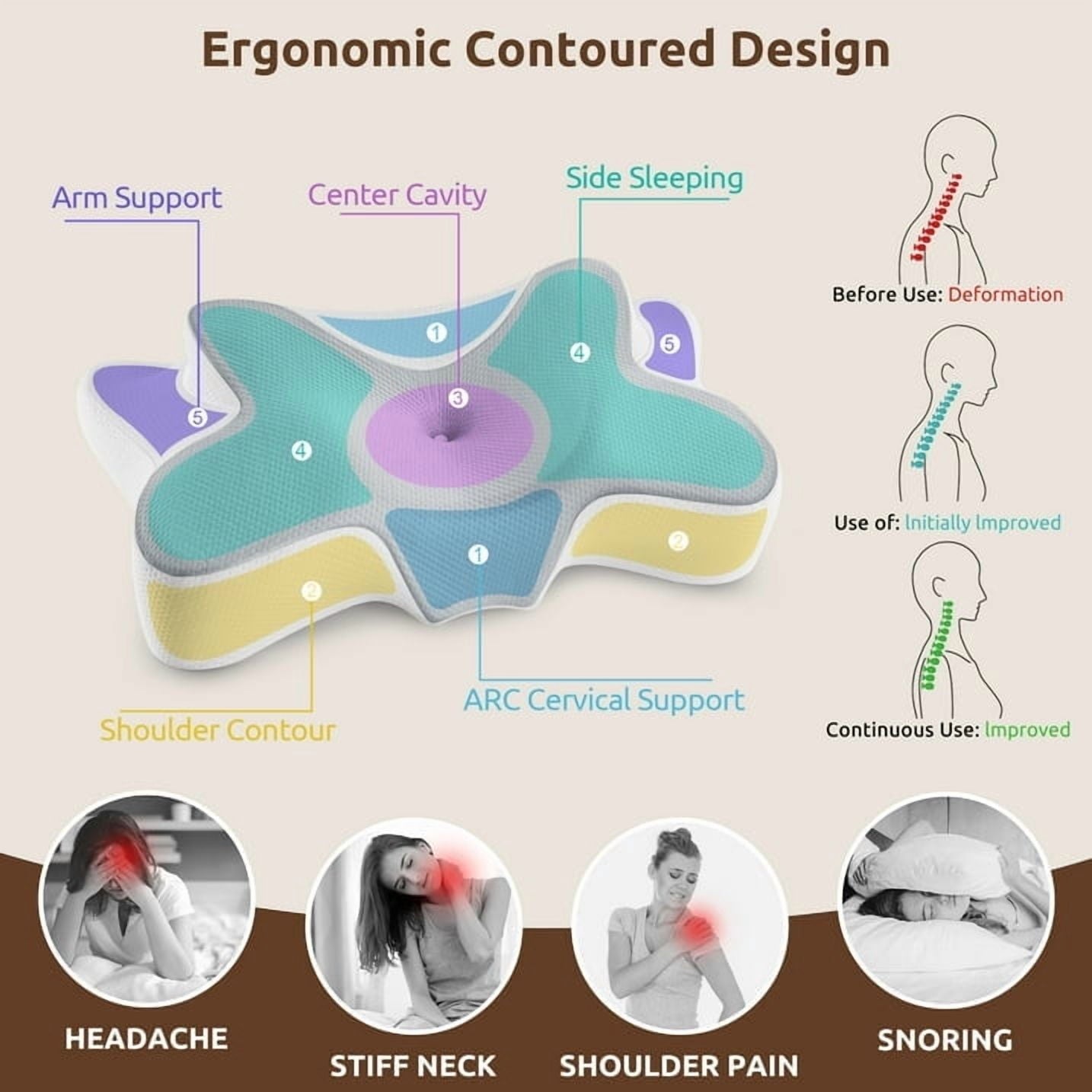 Ergonomic Memory Foam Cervical Pillow for Sleeping Memory Foam Neck Pain Relief Contour Orthopedic Ergonomic Pillows for Women Side Sleeper... - Decorative Throw Pillow Cushion for Sofa & Bed Detail