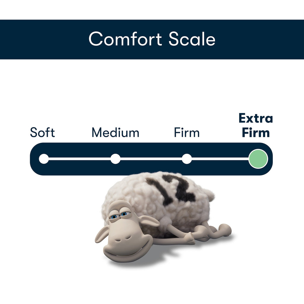 Orthopedic Support Ultra Loft Standard/Queen Bed Pillow, Extra Firm Support - Orthopedic Shredded Foam Bed Pillow Set Detail