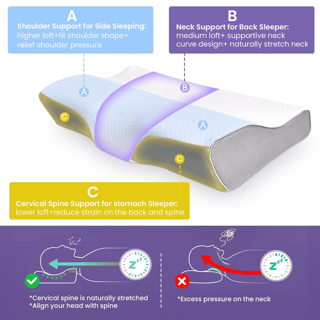 Fluffy Shredded Cervical Neck Pillow for Neck Pain Relief, Ergonomic Memory Foam Pillow Bed Pillows for Body Side Back Stomach Sleepi... - Orthopedic Shredded Foam Bed Pillow Set Detail