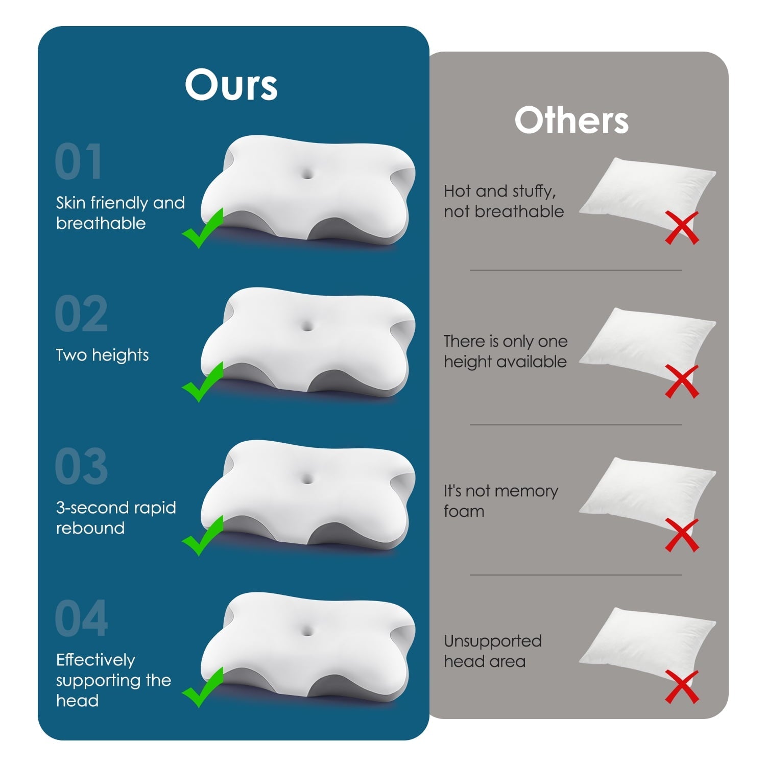 Hotel Collection Memory Foam Bed Pillow for Pain Relief,Ergonomic Memory Foam Pillows for Sleeping for Side Back Stomach&Sleepers with... - Hotel Quality Plush Sleeping Pillows Detail