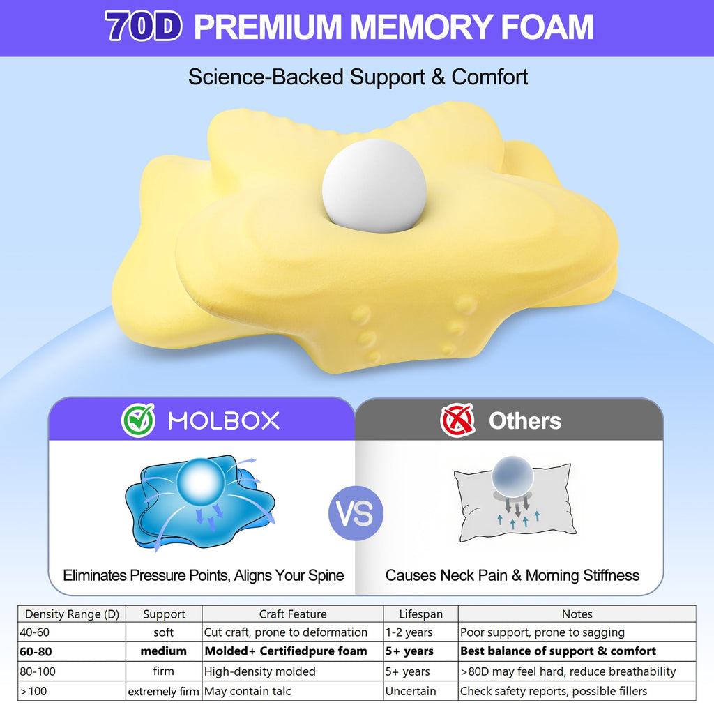 Fluffy Shredded Ergonomic Cervical Pillows，Memory Foam Bed Pillow for Neck & Shoulder Pain Relief for Side Back Stomach Sleepers White - Ergonomic Memory Foam Pillow for Neck Pain Support Detail