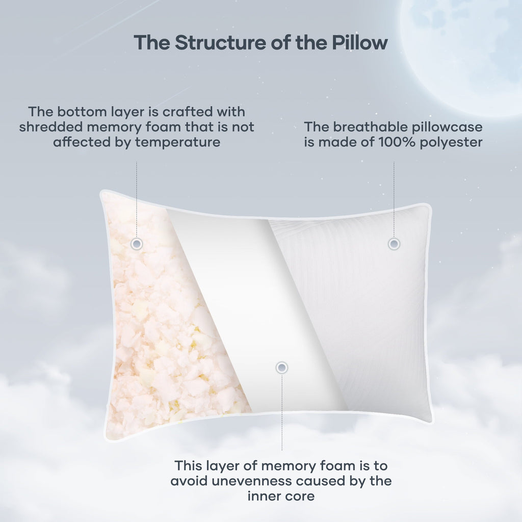 Decorative Plump Shredded Memory Foam Pillow 2 Pack Pillow for Bed, Side, Back and Stomach Sleepers, CertiPUR-US Certified 28"x20" - Hotel Quality Plush Sleeping Pillows Detail