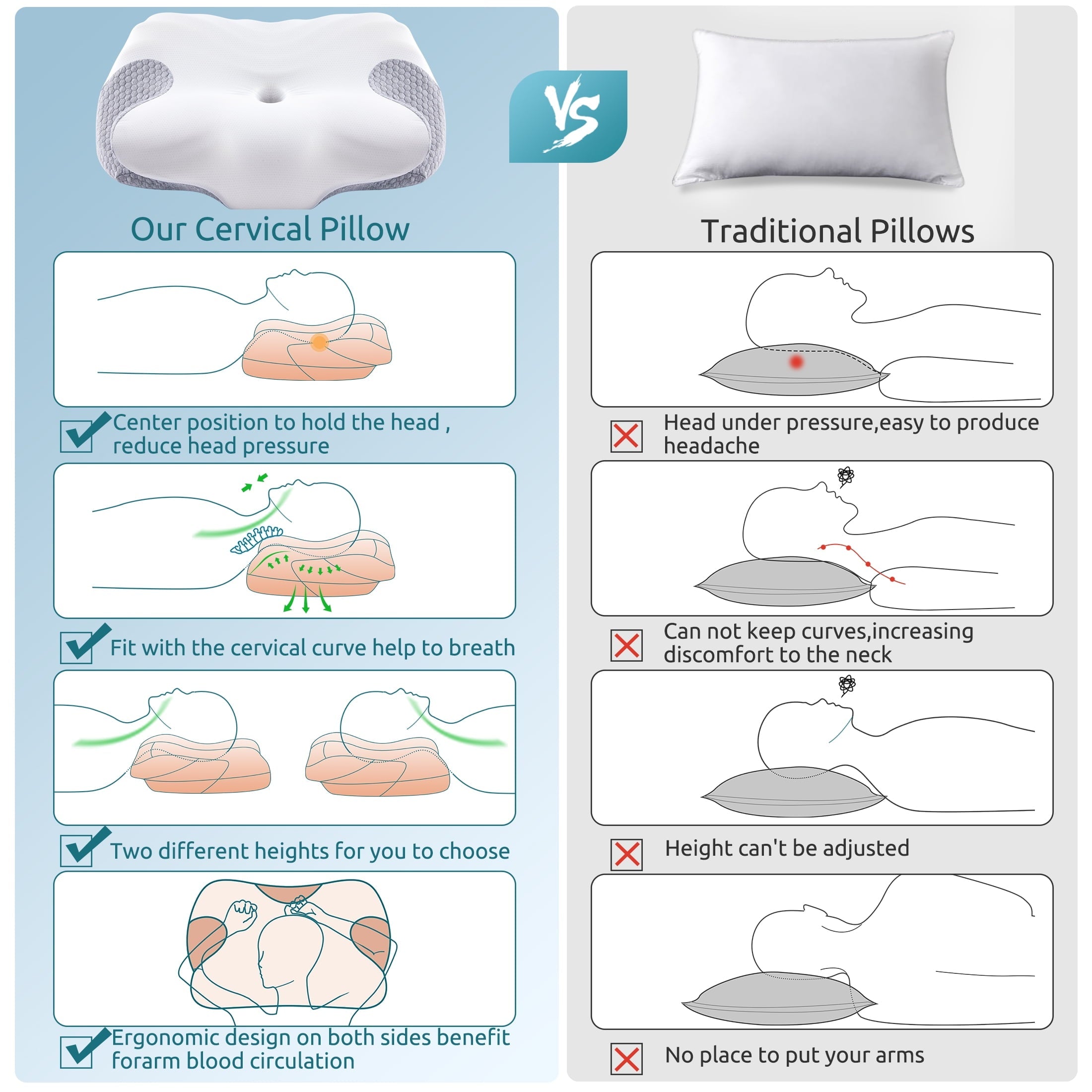 Fluffy Shredded Cervical Memory Foam Pillow Neck Bed Pillow for Pain Relief Sleeping, Ergonomic Orthopedic for Side Back and Stomach ... - Ergonomic Memory Foam Pillow for Neck Pain Support Detail