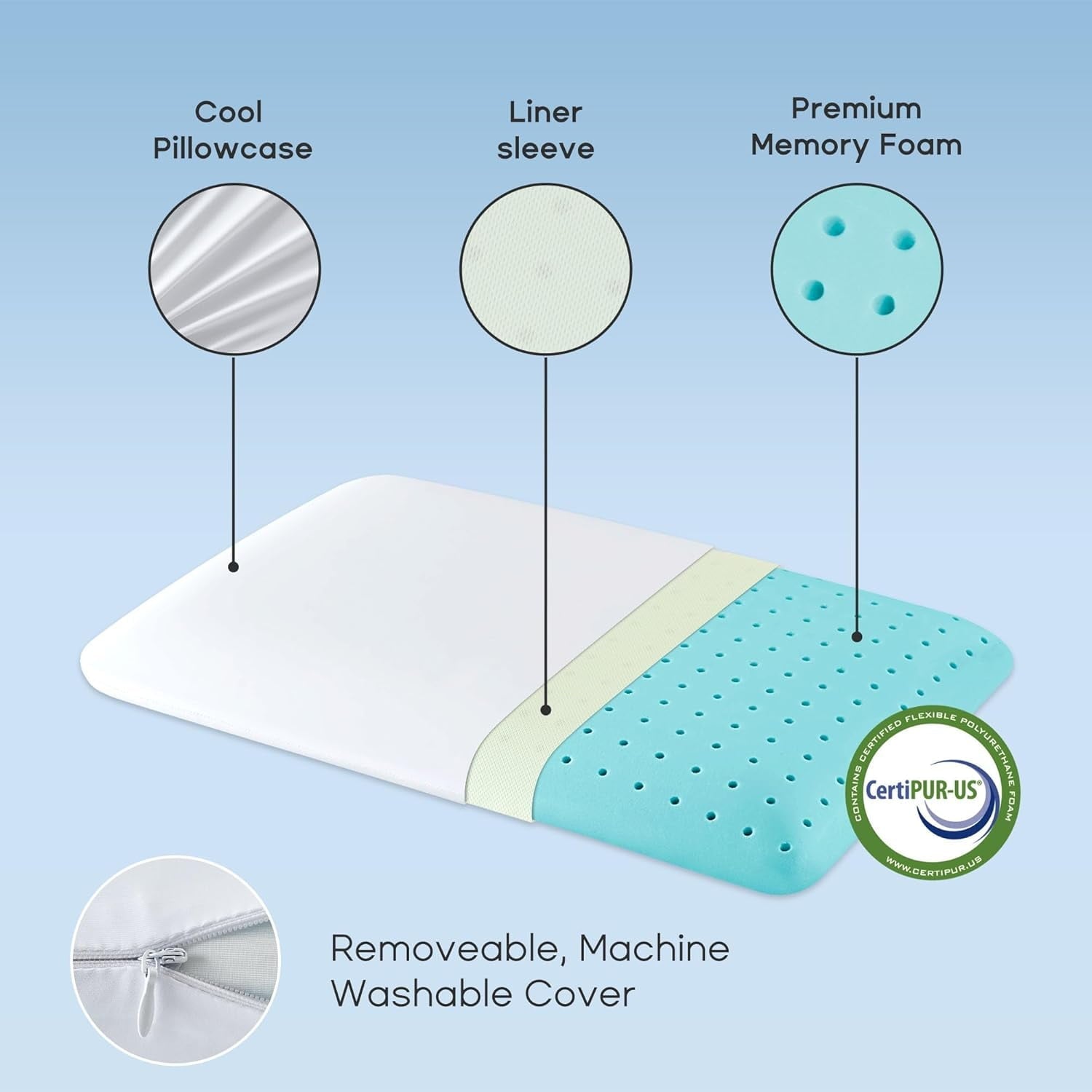 Orthopedic Support Ultra Thin Cooling Memory Foam Pillows, Summer Bed Pillows for Back, Stomach or Side Sleepers, Flat Pillow with Washa... - Orthopedic Shredded Foam Bed Pillow Set Detail
