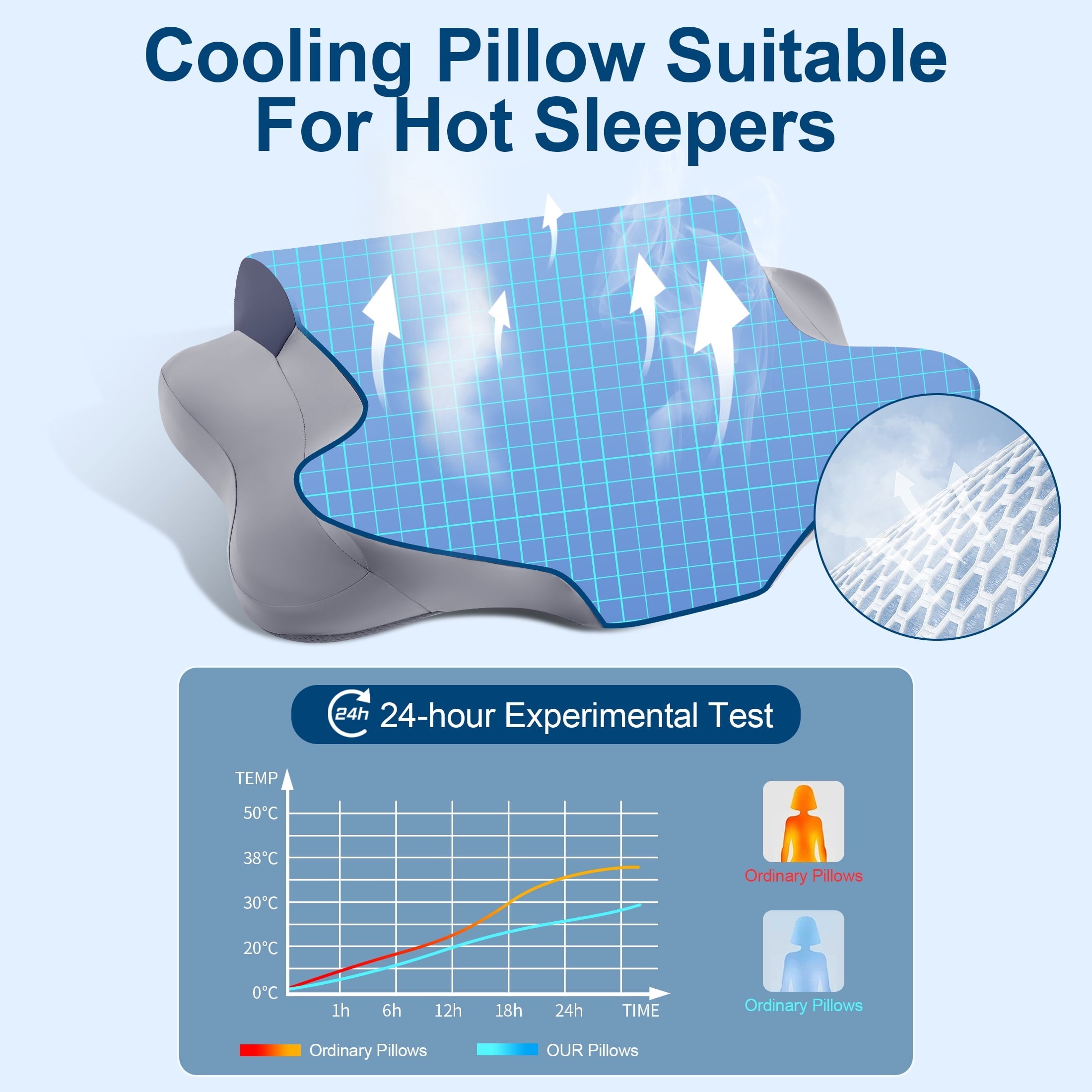 Fluffy Shredded Cooling Bed Pillow for Neck & Shoulder Pain Relief, Cervical Support Comfort Pillow for Side Back Stomach Sleeper, Er... - Ergonomic Memory Foam Pillow for Neck Pain Support Detail