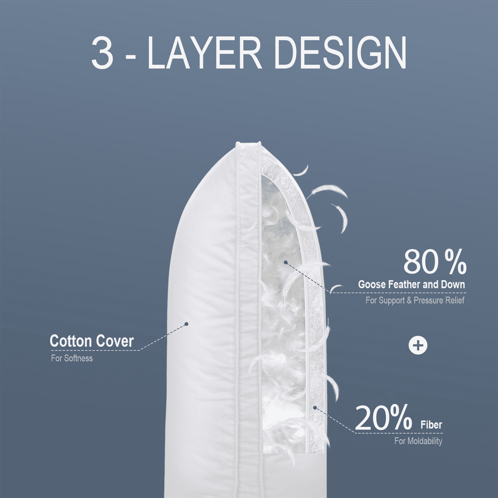 Ergonomic Memory Foam Goose Feather & Down Pillow King Size 20"x36" – Hotel Quality Bed Pillow for Sleeping, 100% Organic Cotton Cover, Hyp... - Orthopedic Shredded Foam Bed Pillow Set Detail