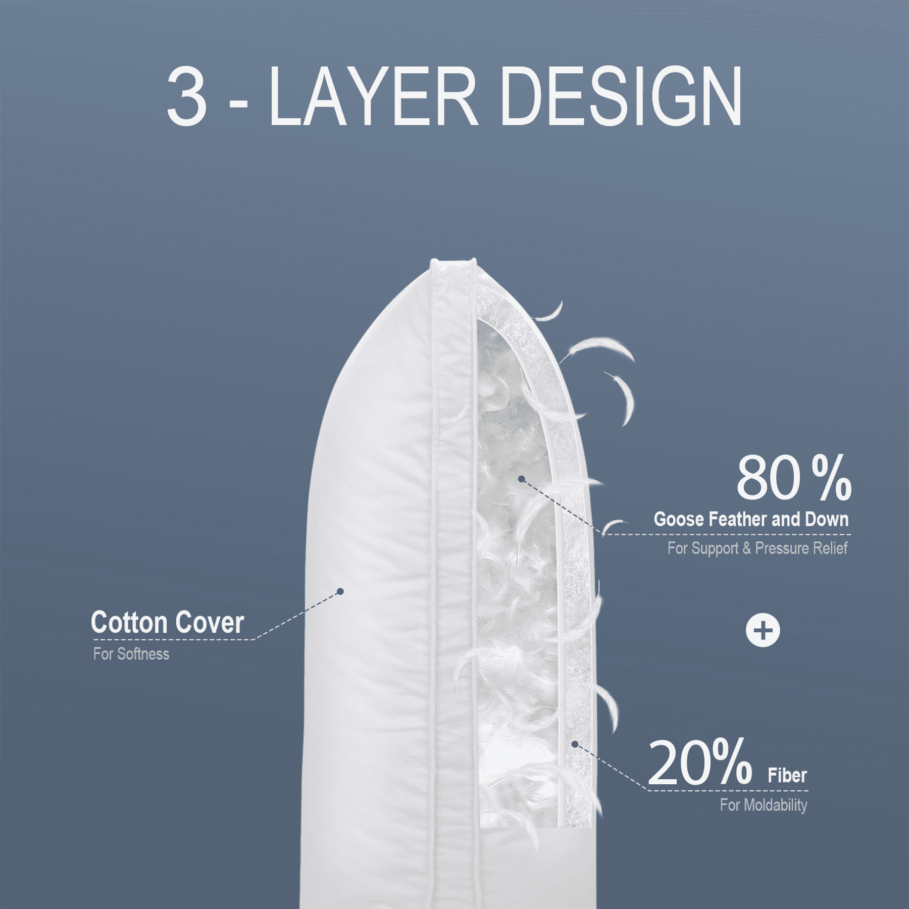 Ergonomic Memory Foam Goose Feather & Down Pillow King Size 20"x36" – Hotel Quality Bed Pillow for Sleeping, 100% Organic Cotton Cover, Hyp... - Orthopedic Shredded Foam Bed Pillow Set Detail