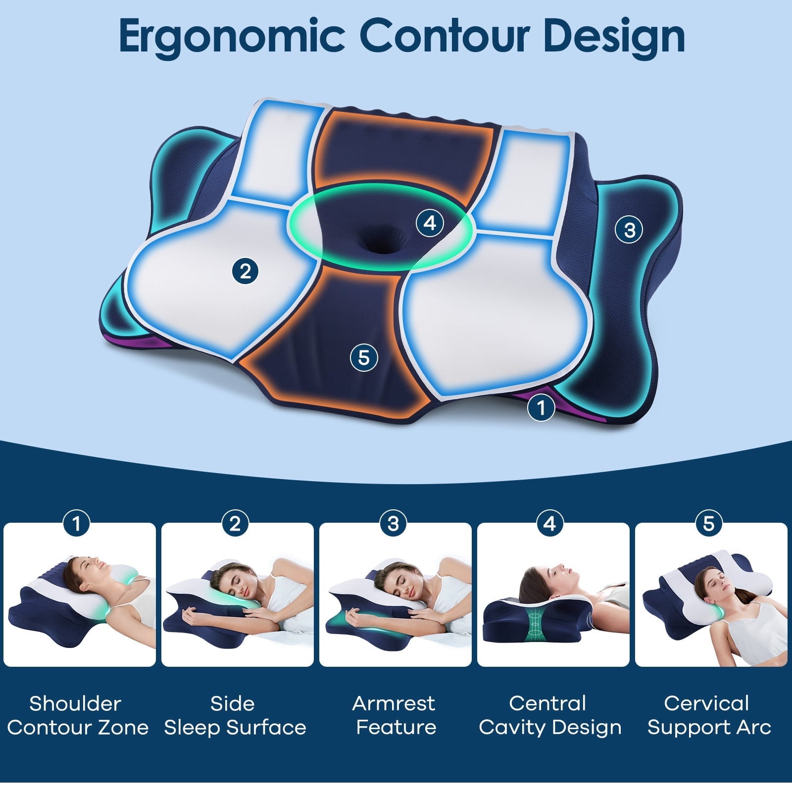 Hotel Collection Cervical Neck Pillow for Pain Relief Sleeping, Memory Foam Pillow Neck Pillow Bed Pillow with Pillowcase for Side Bac... - Decorative Throw Pillow Cushion for Sofa & Bed Detail